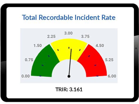 total recordable injury rate|total recordable case frequency rate.